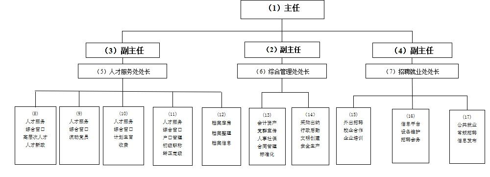 2018年组织结构图.jpg 2018年组织结构图.jpg