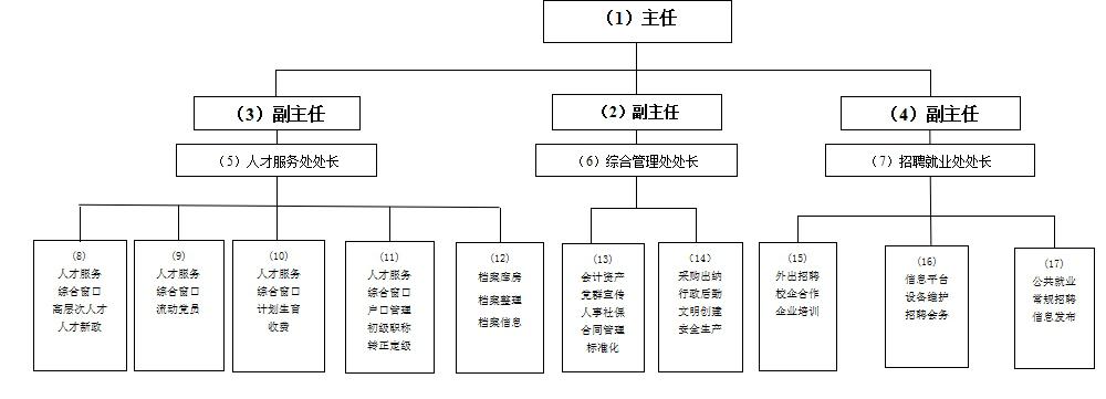 2018年组织结构图.jpg