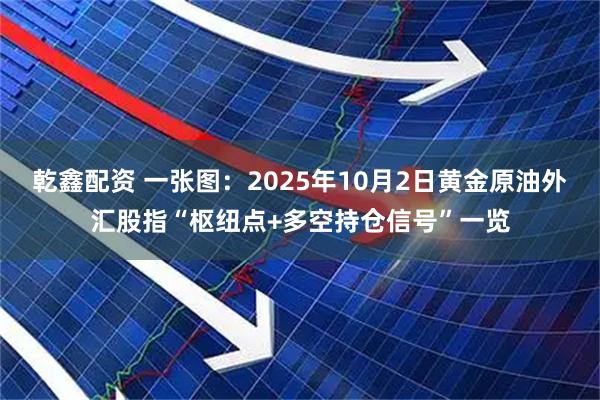 乾鑫配资 一张图：2025年10月2日黄金原油外汇股指“枢纽点+多空持仓信号”一览